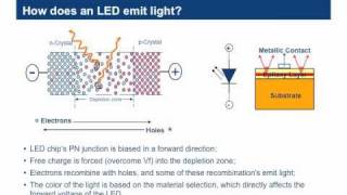 Electrical Characterisitcs of LEDs  LED Fundamental Series by OSRAM Opto Semiconductors [upl. by Hairu]