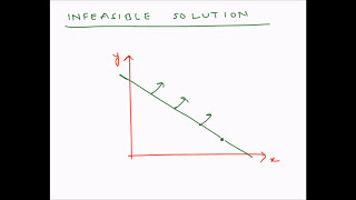 Linear Programming Graphical method  Infeasible solution [upl. by Sander]