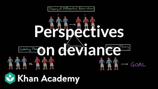 Perspectives on deviance Differential association labeling theory and strain theory [upl. by Ilaw413]