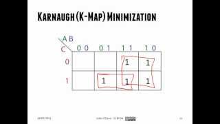 ECED2200 Digital Circuits Lecture 06  Summary  Gray Codes amp Karnaugh Maps KMaps  July 16 2012 [upl. by Halda]