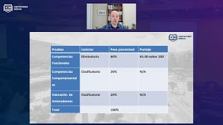 Pruebas de la Convocatoria Nación 6 [upl. by Venn125]