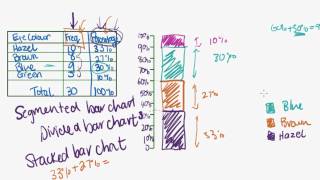 Maths Tutorial Frequency Histograms and Bar Charts 3of3 [upl. by Erek]