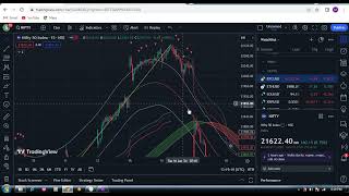 Best TradingView Indicator With Zero Fake Signal For 3 and 5 Minute Scalping Strategy [upl. by Innavoij]