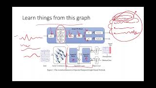 StemGNN Spectral Temporal Graph Neural Network for Multivariate Timeseries Forecasting PART 1 [upl. by Siramad571]