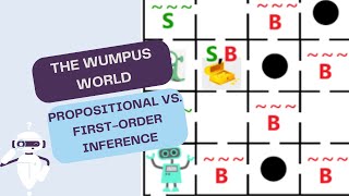 The Wumpus world  Propositional vs FirstOrder Inference [upl. by Nerad]