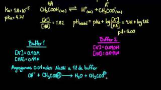 Capacidad buffer  Química  Khan Academy en Español [upl. by Yentruoc]