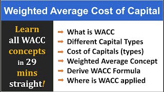 WACC  Weighted Average Cost of Capital WACC formula and Cost of Capital explained in detail [upl. by Shelton385]