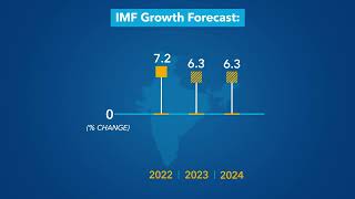 World Economic Outlook  October 2023 [upl. by Lemon]