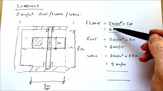 How to do a steel beam calculation  Part 1  Loadings [upl. by Akirdnahs]