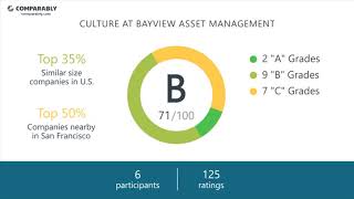 BAYVIEW ASSET MANAGEMENTs CEO and Office Environment  Q1 2019 [upl. by Ecnaret]