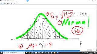 【初与张】AP Statistics统计Sampling Distribution样本分布 [upl. by Greenfield]