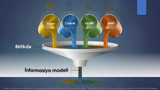 Informatika 6ci sinif Obyektin informasiya modeli [upl. by Adnil816]