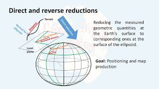 36 Direct and reverse reductions [upl. by Asaert]