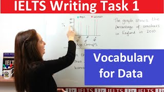 IELTS Writing Task 1 Vocabulary for Accurate Data [upl. by Reddy280]