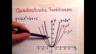 Parabel  Einführung [upl. by Todd]