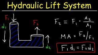 Pascals Principle Hydraulic Lift System Pascals Law of Pressure Fluid Mechanics Problems [upl. by Stewardson]