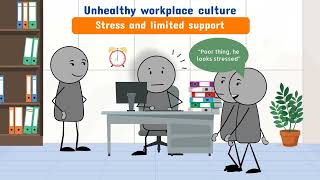 What is workplace culture [upl. by Aitsirhc]