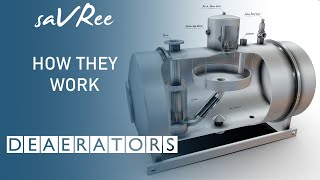 How Deaerators Work Engineering [upl. by Aidni]