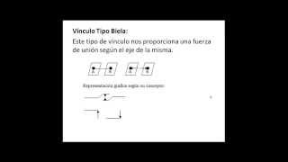 CLASIFICACIÓN O TIPOS DE APOYOS EN LAS ESTRUCTURAS teoría [upl. by Annaeg]