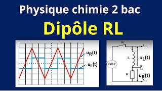 Dipôle RL  Détermination de linductance dune bobine à laide dun générateur GBF triangulaire [upl. by Nannaihr581]