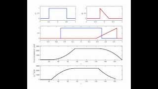 Visualization of Cross Correlation and Convolution with Matlab [upl. by Domela697]