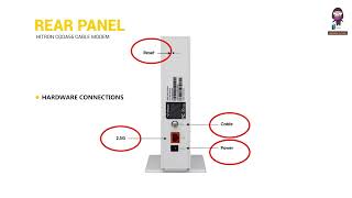 How to Set Up Your Hitron CODA56 Cable Modem [upl. by Anawahs553]