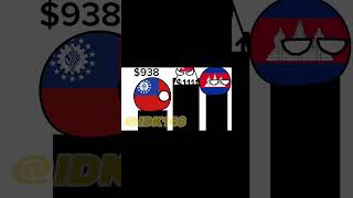 ASEAN GDP per capita comparison countryballs shorts [upl. by Enileuqaj]