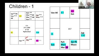 42 UPAPADAPUTRAPADA  Lesson 42 AstrologyJaiminiastrology [upl. by Ynetsed]