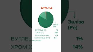 ПРОсталь  Сталь ATS 34 [upl. by Itida]