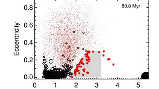 How Stypes are scattered into the asteroid belt [upl. by Rannug]