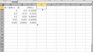 Calculus for BusinessEconomics Differentials and Marginal Analysis [upl. by Nichol]