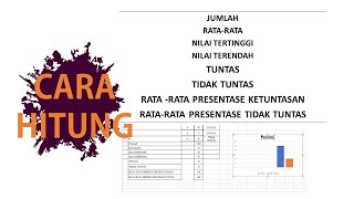 CARA HITUNG PER SIKLUS PENELITIAN TINDAKAN KELAS [upl. by Attelocin]