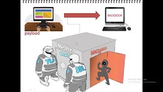 What are Payloads  Backdoor  How it works  Kali Linux [upl. by Nugesulo]