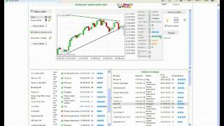 Autochartist  Chart Trading [upl. by Ferrand514]