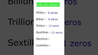 How many zeros are there in a centillion [upl. by Iggie]