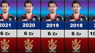 🙄Yuzvendra Chahal IPL Salary Per Season 20112023 [upl. by Nodnrb16]