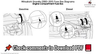 Mitsubishi Grandis 2003 2011 Fuse Box Diagrams [upl. by Joost]