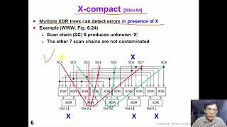 15 4 TestCompress HardwareResponse optional [upl. by Arber]