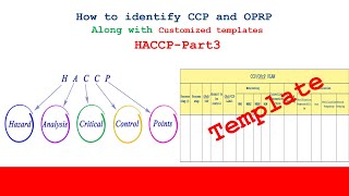 HACCP StudyPart3How to identify CCP and OPRP [upl. by Landsman]