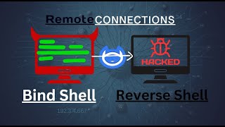 Connecting Remotely Bind Shell and Reverse Shell using Netcat [upl. by Aihtenyc]