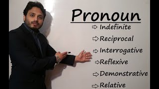 Pronouns and its all types  Grammar  By Syed Ali Raza Kazmi [upl. by Ainesell350]