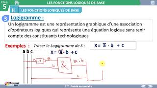 03 LOGIGRAMME Système Combinatoire [upl. by Jenesia73]