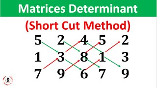 Short Cut Method For Finding Determinant of a 3x3 Matrix [upl. by Cacilie]