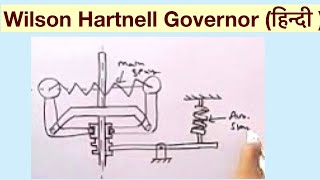 Wilson Hartnell Governor हिन्दी [upl. by Dahlstrom]