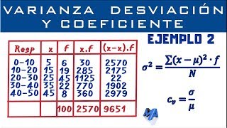 Varianza Desviación Estándar y Coeficiente de Variación  Datos agrupados en intervalos  Ejemplo 2 [upl. by Ramilahs306]