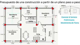 presupuesto de una construccion a partir de un plano paso a paso  replanteo preliminares [upl. by Calabrese83]