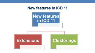 Icd 11 11th revision of the International Classification of Diseases [upl. by Oivaf276]