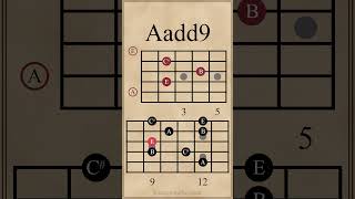 Major Added 9th Chords amp Arpeggios  Aadd9  Eadd9 guitarlesson [upl. by Aihcela]