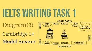 IELTS Writing Task 1 Diagram 3  Park  Cambridge 14  Sample Answer [upl. by Llebanna]