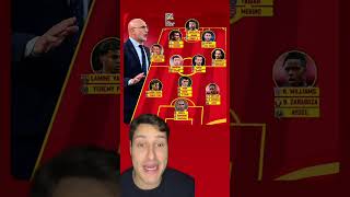 La convocatoria de España para la Nations League [upl. by Anitahs341]